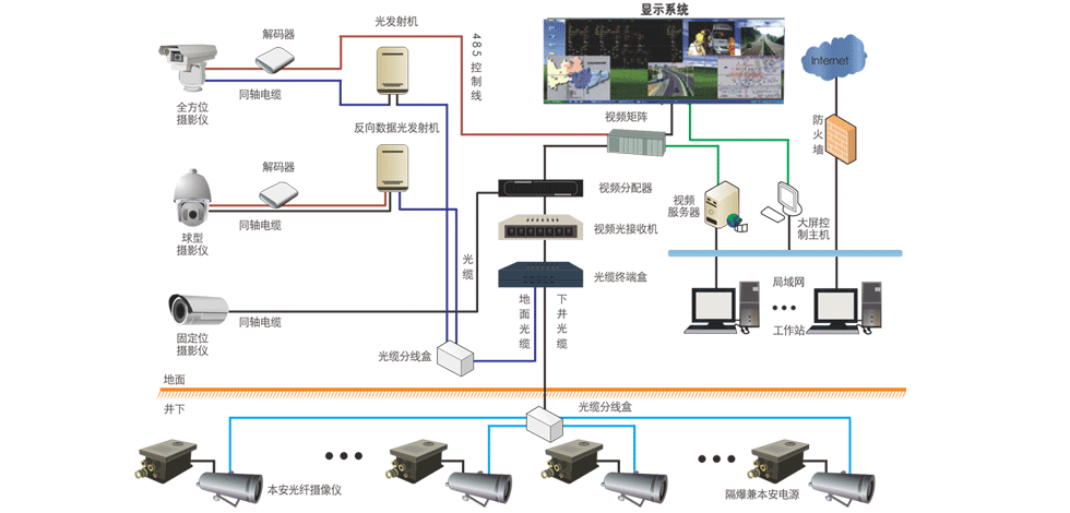 礦用圖像視頻監(jiān)控系統(tǒng)：實時掌握井下工況，加強(qiáng)礦井智能監(jiān)管